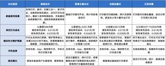 性价比高易维护喷墨打印机怎么选？选惠普连供就对了