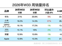 小米REDMI K100 Pro Max引爆市场，单周销量大增37%登顶高端价位榜首