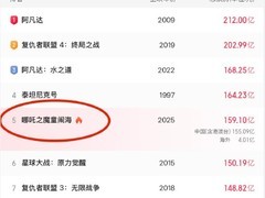 《哪吒2》放映落幕，票房破纪录