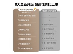 美的电饭煲3L仅96.2元