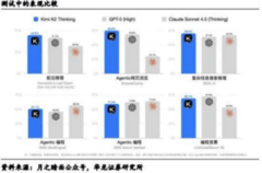 成都汇阳投资关于国产开源模型持续突破，国产AI竞争力增强