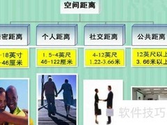 个人空间理论解析