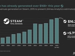 人均创收5000万美元！这家350人公司如何颠覆科技行业？
