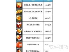 天天飞车道具使用大全