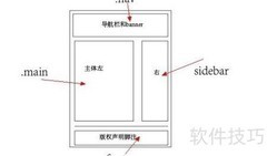 Dreamweaver DIV+CSS布局技巧