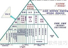 BMS与IBMS关系解析