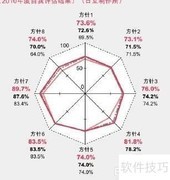PMP认证通关指南