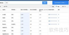 影响搜索展现量的因素
