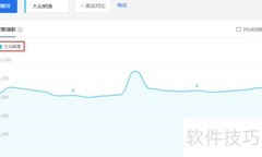 影响搜索展现量的因素