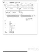 MICROCHIP PS700电池监控指南