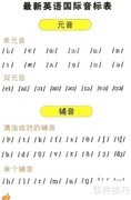 提升英文发音的实用技巧