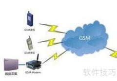 GPRS通信连接服务器方法