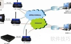 GPRS DTU路灯监控新方案