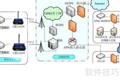 GPRS DTU路灯监控新方案