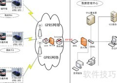 GPRS物流定位新方案