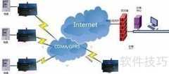 GPRS DTU工作流程解析