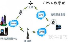 GPS与GPRS的区别解析