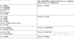 Windows 10升级助手