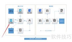 铁路电子日志填写与修改