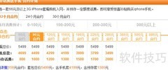 联通iPhone5s合约机划算吗