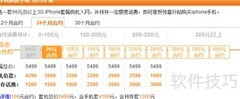 联通iPhone5s合约机划算吗