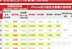 联通iPhone5s合约机划算吗