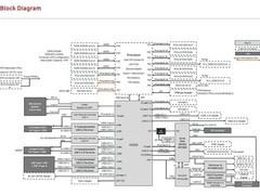 Intel发布W890平台支持86核Granite Rapids处理器