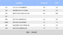 新手必看！老炮也来！影驰2025年末装机推荐