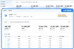 深信服AI算力网关正式上线，让算力易治理，高效能