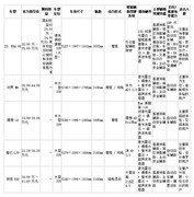 30-40 万热门智驾 SUV 横评 谁更适合家用
