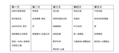 三国志幻想大陆新春平民攻略