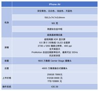 iPhone Air零售版全面评测 美丽小废物