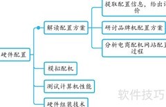 配置电脑必备技术指南