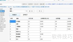 傻瓜式网站日志分析流程