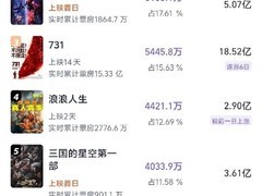 2025国庆档票房前瞻：志愿军领跑，多片共绘市场多元格局