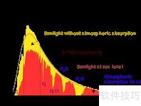 阳光的奥秘与影响