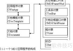 MFC编程入门精讲