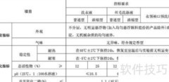 如何挑选合适洗衣液