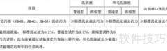 如何挑选合适洗衣液