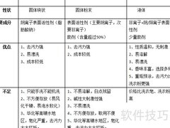 中性洗衣液的5大优势