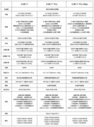 小米17 Pro深度体验：为什么比标准版贵，却卖得更好？