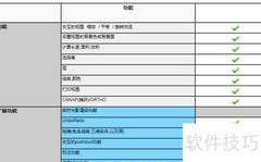 5步搞定软件测试报告
