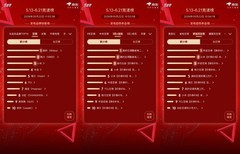 618大促热度高涨，美的空调全平台第一引领消费升级