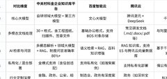 主流企业知识库平台对比：功能、业务、生态一次讲清