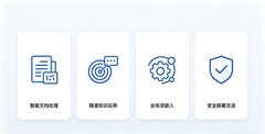 主流企业知识库平台对比：功能、业务、生态一次讲清
