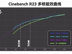 酷睿Ultra 7 251HX能效逆袭：50W下多核超20000分，碾压i9-14900HX
