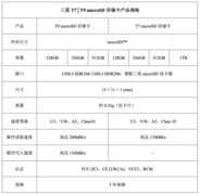 618数码囤货必备 三星T7+T9 microSD存储卡焕新升级
