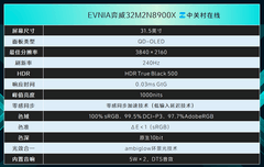 OLED显示器选谁？认准EVNIA弈威天王星OLED系列32M2N8900X显示器不出错