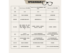 Rokid Glasses AI智能眼镜限时特惠