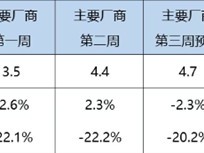 2026年8月乘用车零售达158万辆，新能源渗透率升至65.8%创历史新高